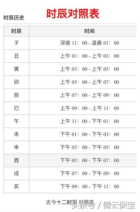 丁酉時|十二時辰對照表